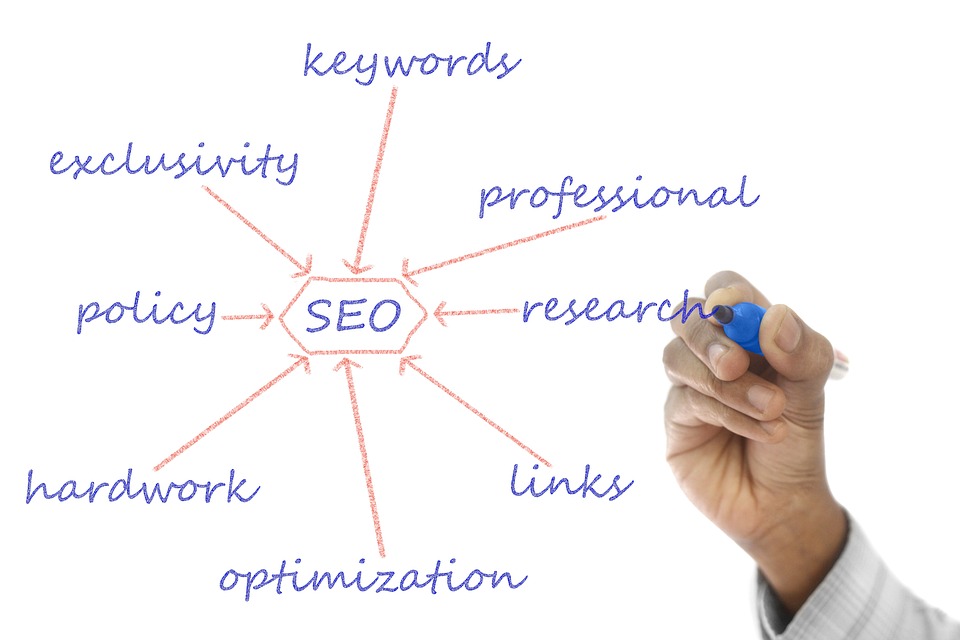 Increase web traffic through search engine optimization for small online businesses